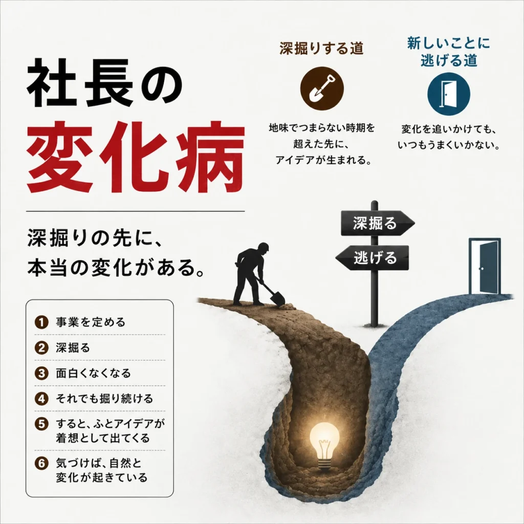 社長の変化病